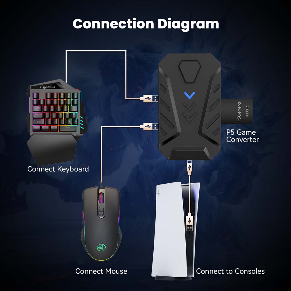 Zestaw klawiatura i mysz do gi – Gaming Keyboard Mouse Set recenzja i cena