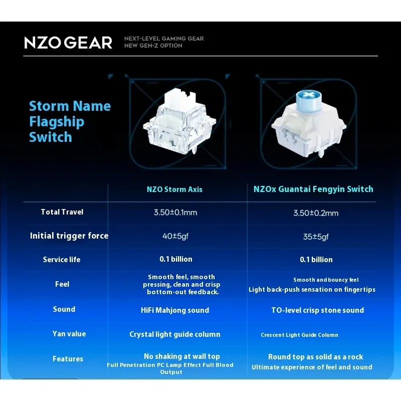 Klawiatura gamingowa NZO STORM – Gaming Keyboard Magnetic Switches recenzja i cena