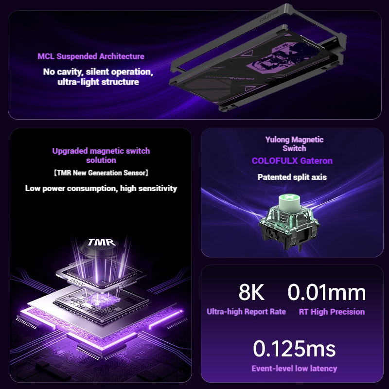 Kolorowa klawiatura mechaniczn – Gaming Keyboard Mechanical recenzja i cena